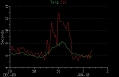 42 - MHL - Sydney - Wave Period